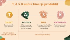 Kemajuan Kompetensi Diri